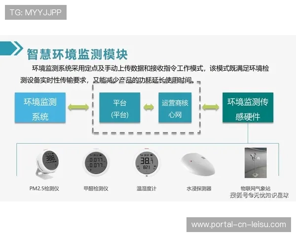 演进阶段中智能化物资盘点模块接入 优化了赛事运营体系现场昂贵设备的周转率